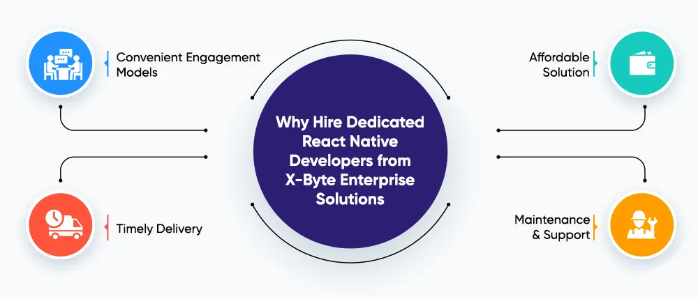 Why Hire Dedicated React Native Developers from X-Byte Enterprise Solutions